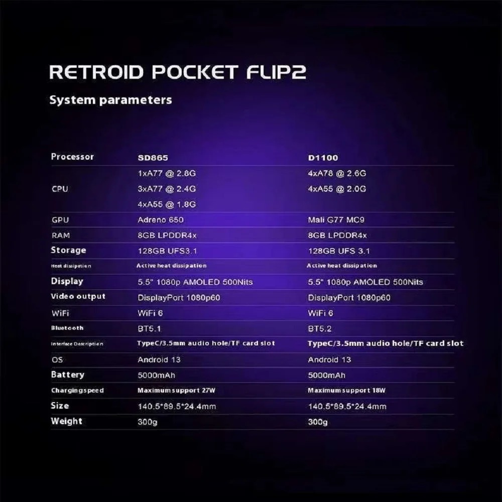 Retroid Pocket Flip 2 Handheld - Android Tablet Gaming Accessories recension och pris