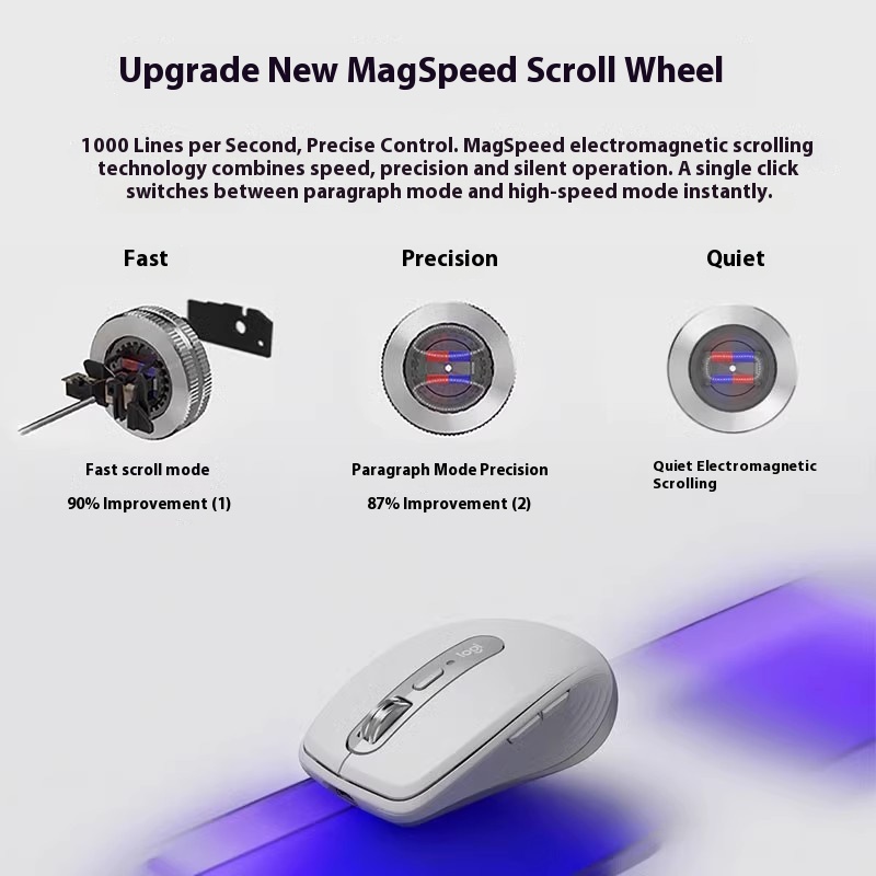 Logitech MXAnywhere 3S Wireles - Logitech Tablet Accessories recension och pris